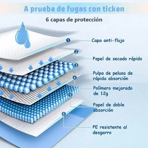 🐾Sabanillas Absorbentes para Mascotas 45x60cm – Pack x100 Unidades | 5 Capas | Desechables