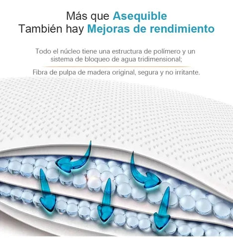 🐾Sabanillas Absorbentes para Mascotas 45x60cm – Pack x100 Unidades | 5 Capas | Desechables